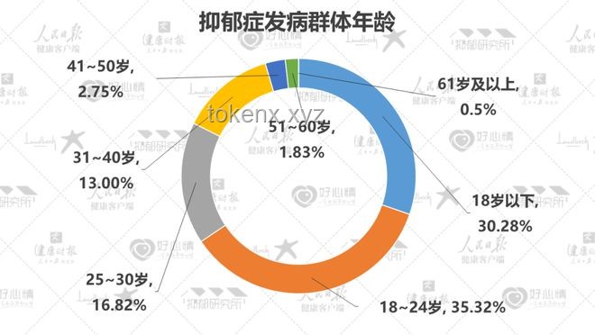 **抑郁症少年心声与教师支持的重要性对比分析**